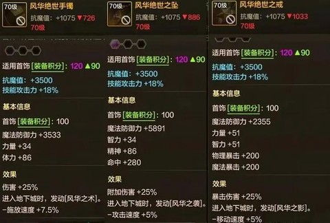 dnf风华绝世套改版后怎么样[图1]