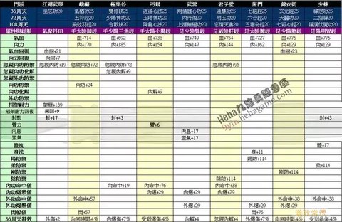 九阴真经什么内功最好[图1]