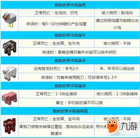 我的世界猪怎么驯服