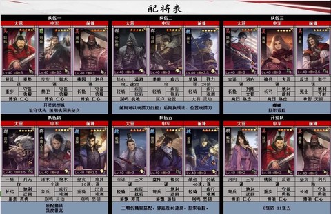 率土之滨武将卡怎么用[图2]