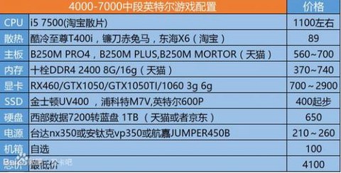 守望先锋什么配置能玩