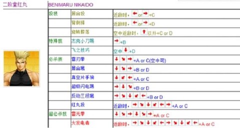 拳皇97八神怎么抓[图1]