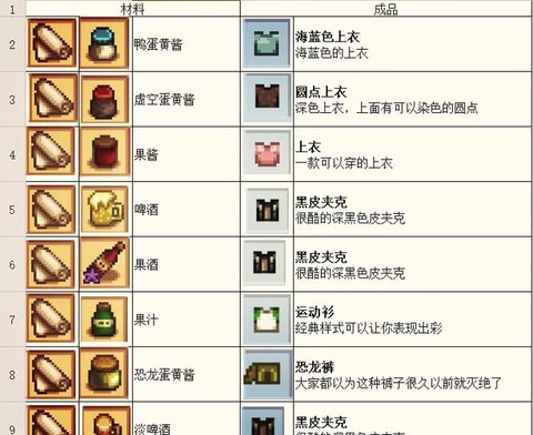 星露谷物语老婆有什么用[图2]