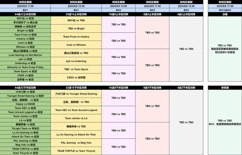 dota2怎么预测[图2]