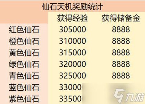 梦幻西游怎么刷经验快[图2]
