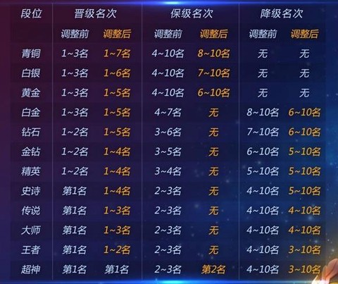 球球大作战怎么升段位[图1]
